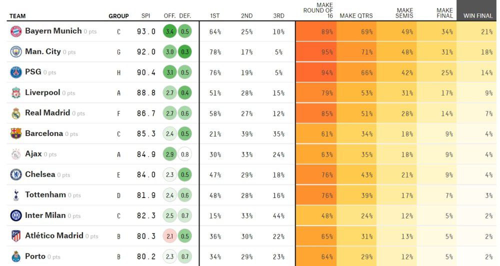 我们认识到我们仍然可以进步，但我们也对球队的实力充满信心。